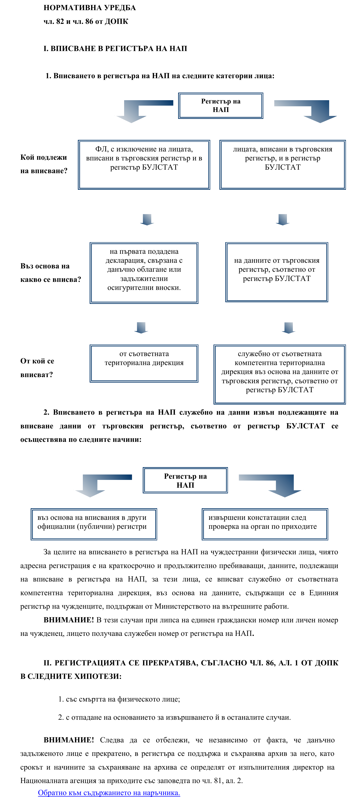 Фиш II.I.3 - Вписване в регистъра и прекратяване на регистрацията