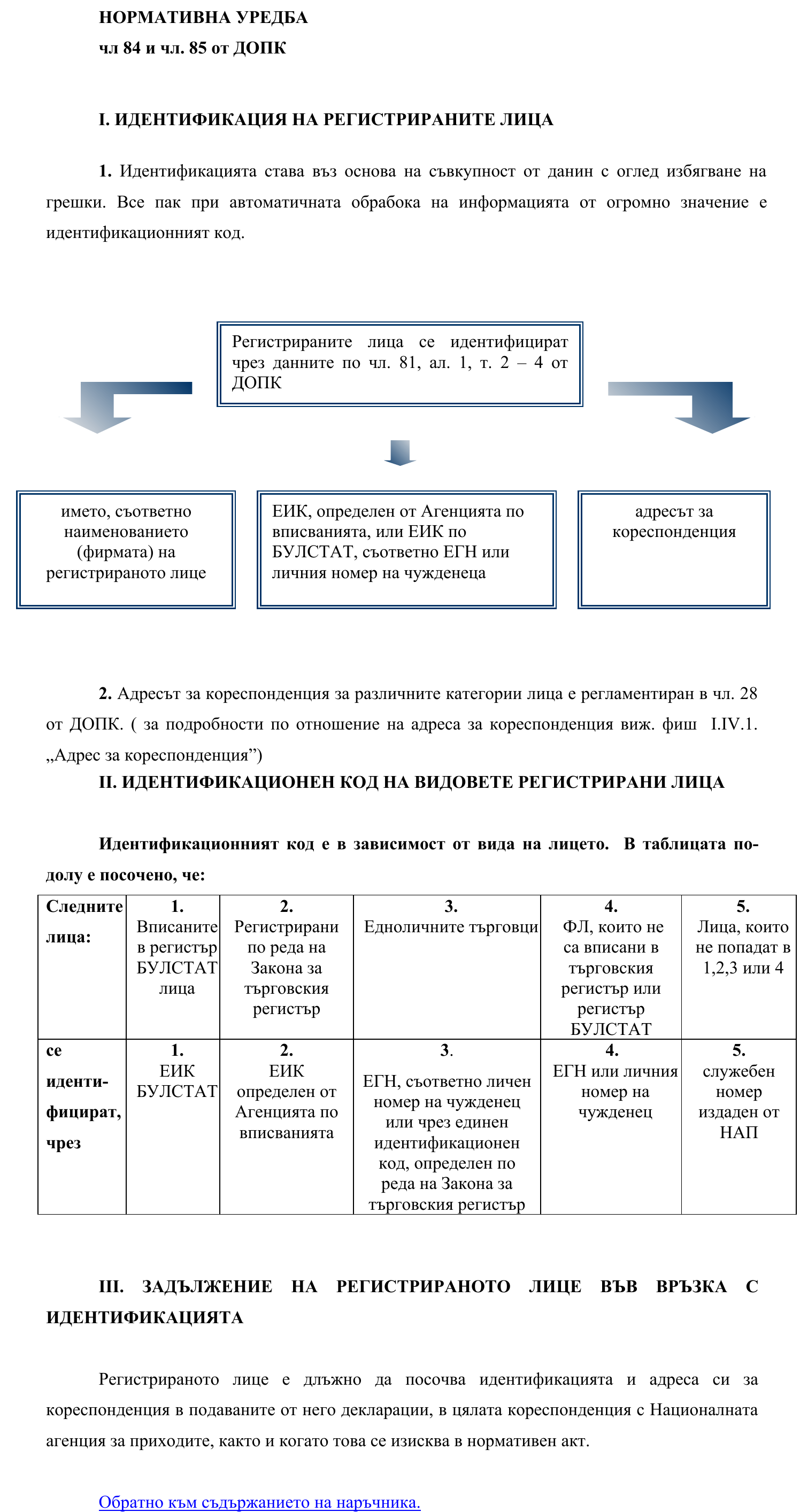 Фиш II.I.5 - Идентификация на регистрираните лица