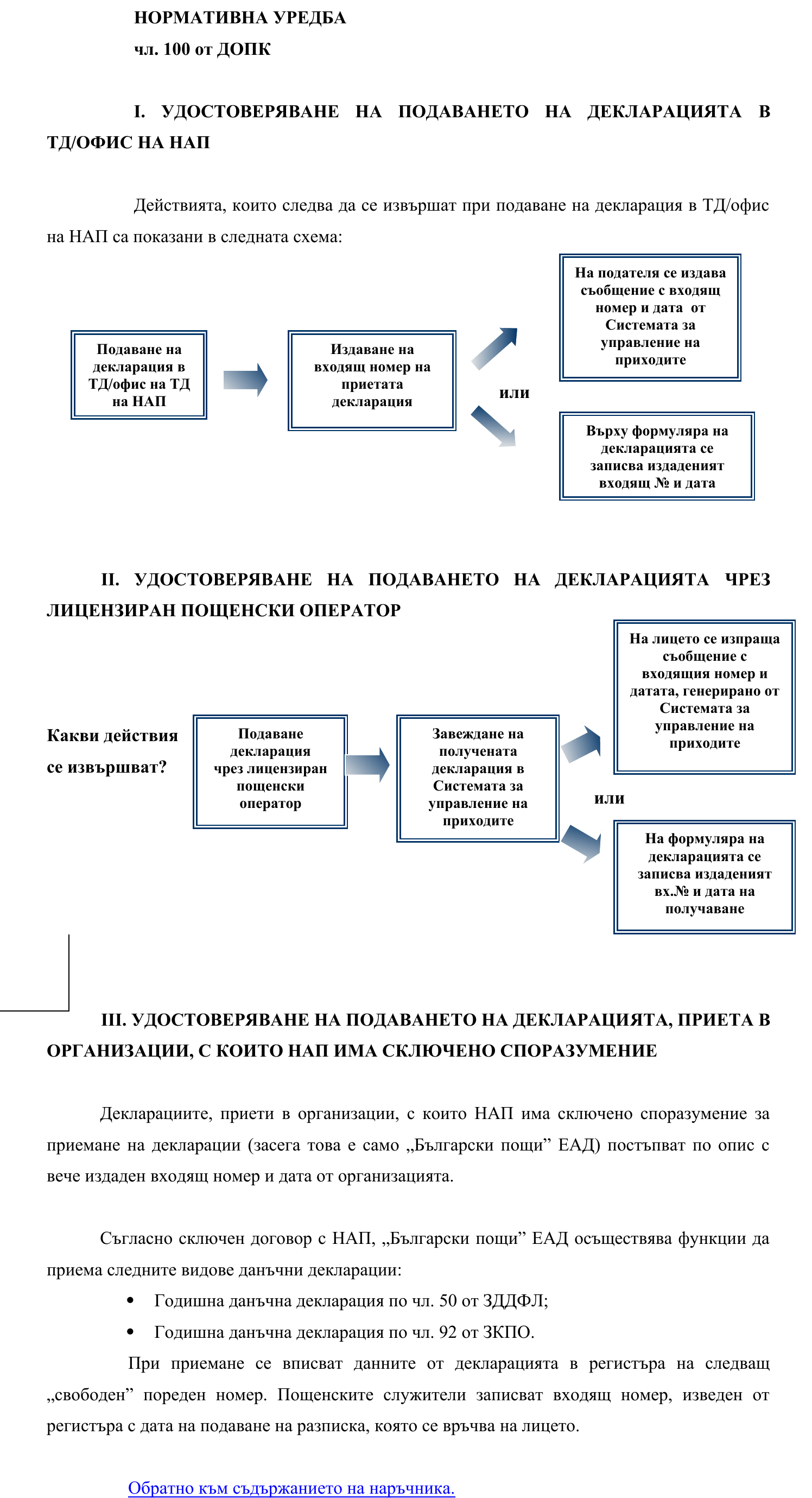 Фиш II.III.2 - Удостоверяване на подаването на декларацията