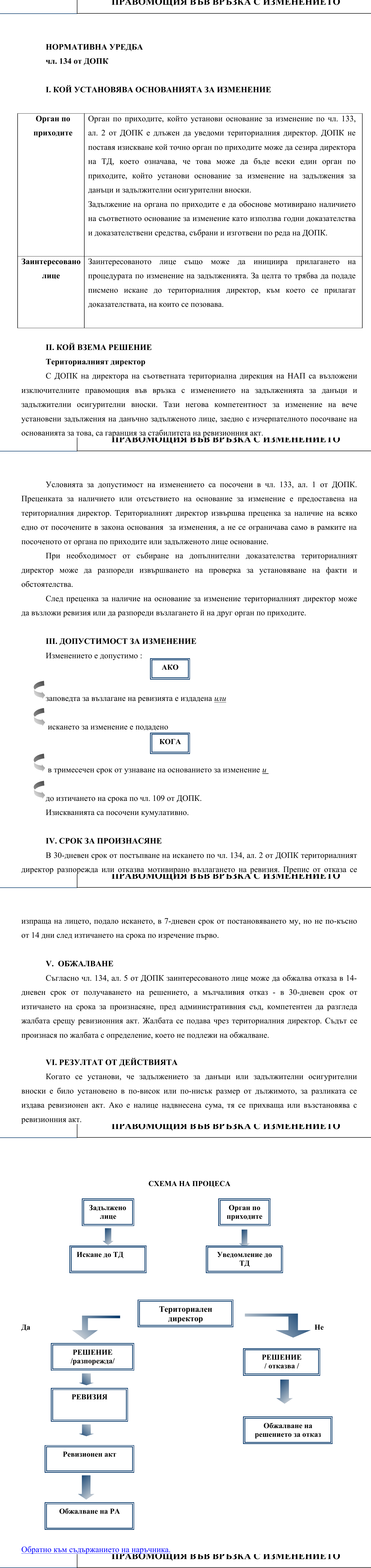 Фиш II.VII.2 - Правомощия във връзка с изменението