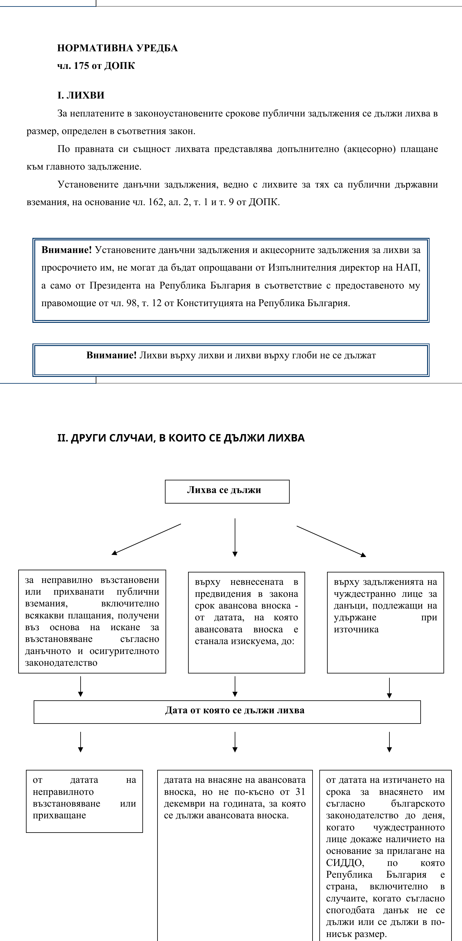 Фиш IV.I.8 - Лихви