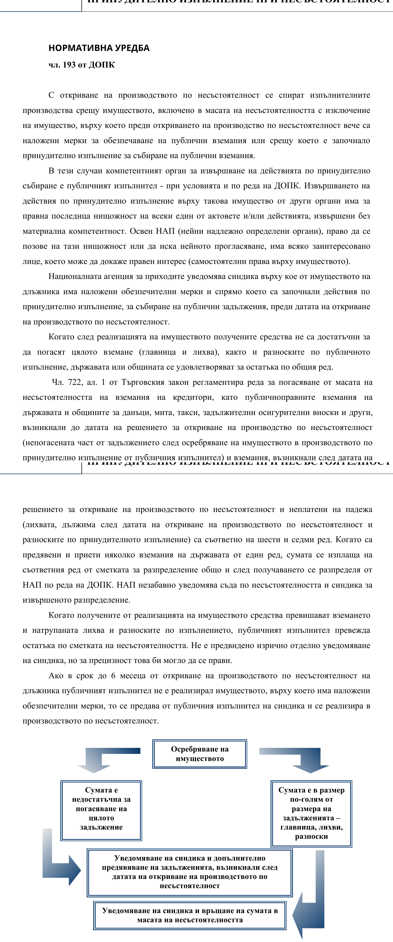 Фиш IV.IV.2 - Принудително изпълнение при несъстоятелност