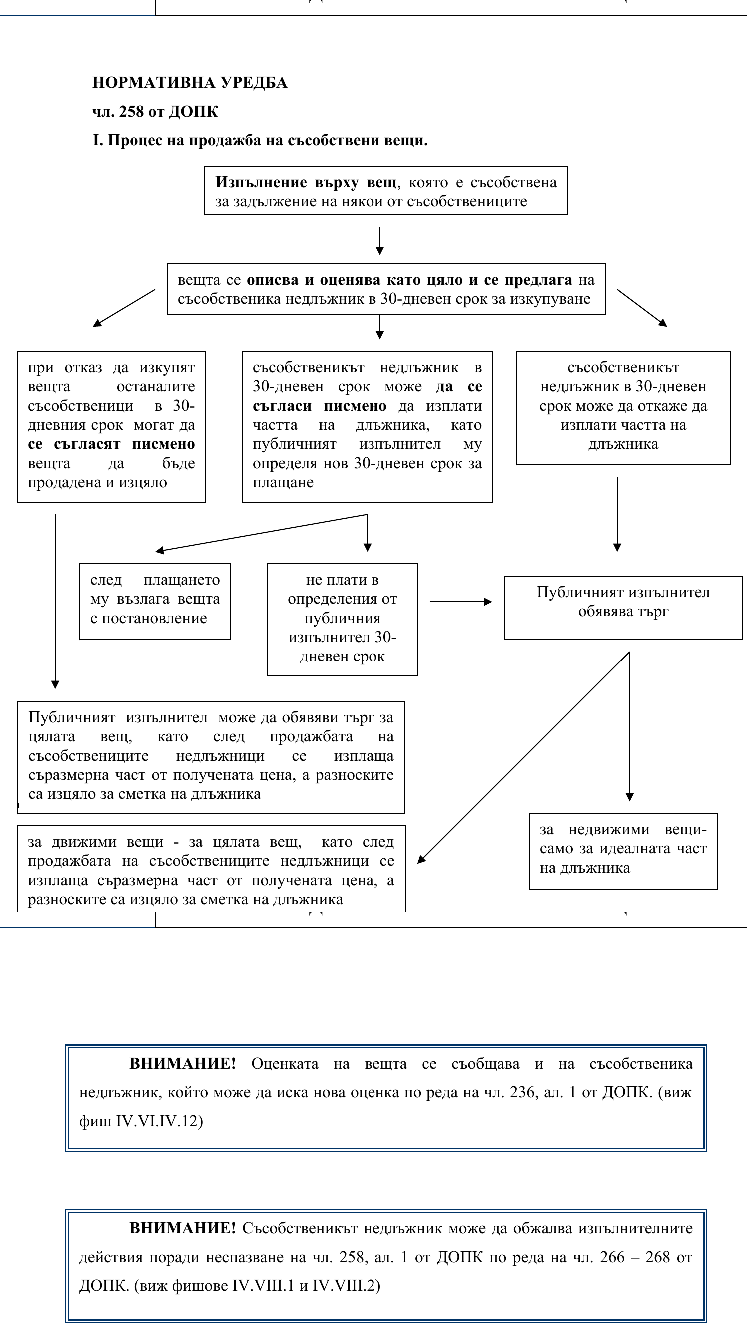 Фиш IV.VII.IV.1 - Продажба на съсобствени вещи