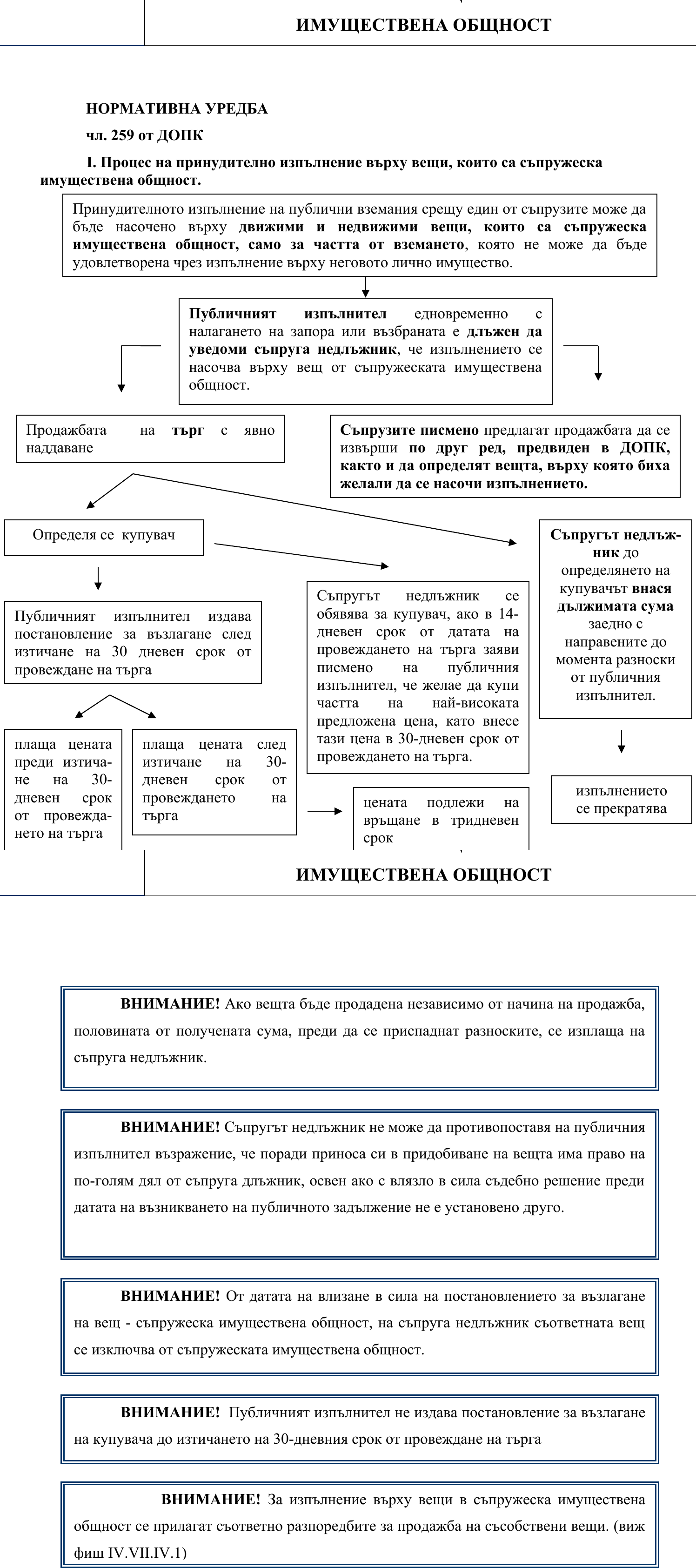 Фиш IV.VII.IV.2 - Изпълнение върху вещи в съпружеска имуществена общност