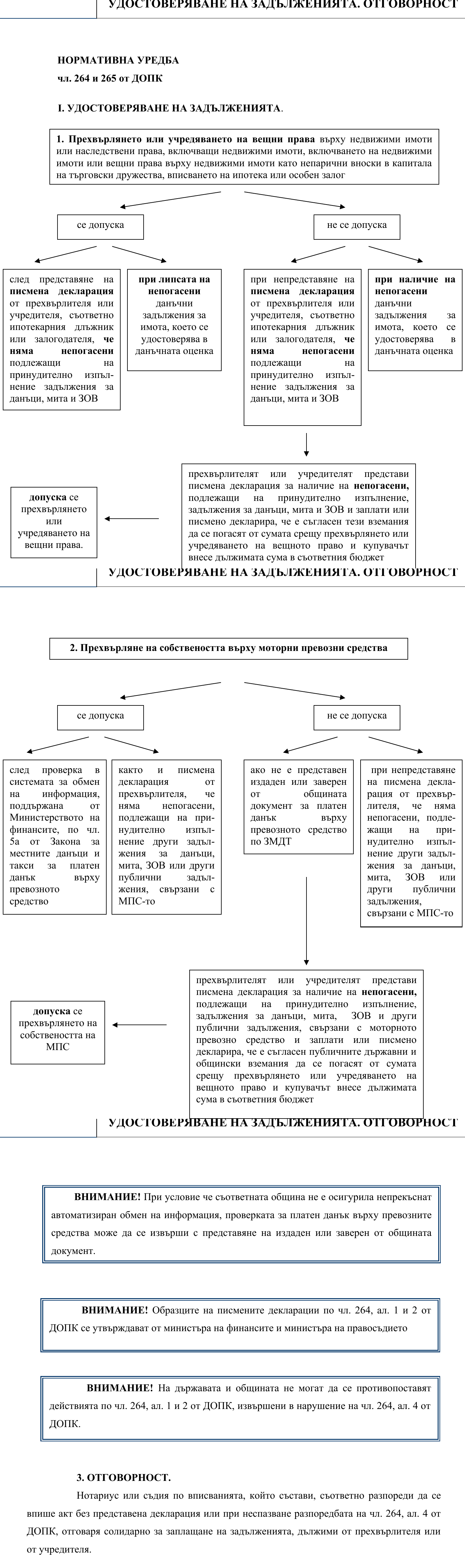 Фиш IV.VII.IV.5 - Удостоверяване на задълженията. Отговорност