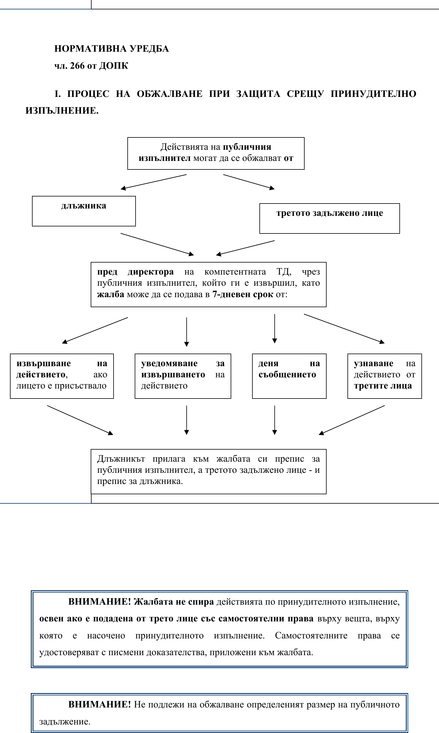 Фиш IV.VIII.1 - Обжалване