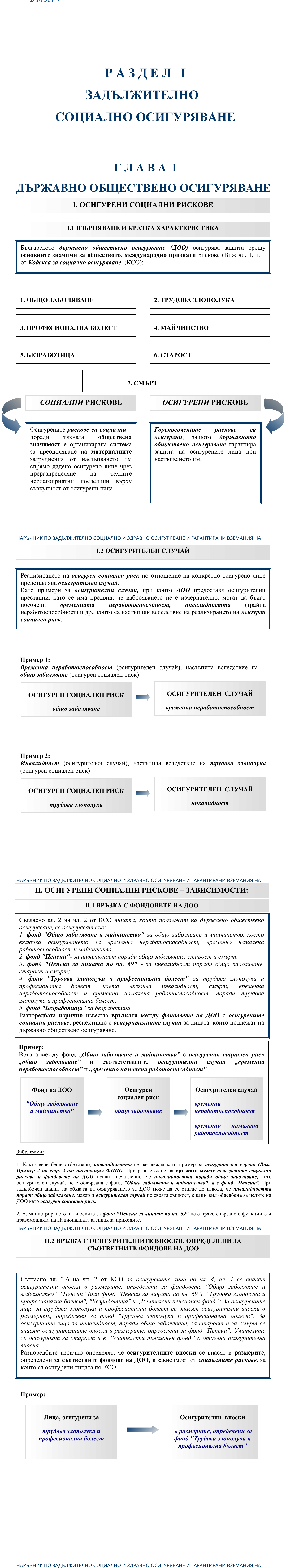 Фиш I.I.1 - Обхват на осигуряването