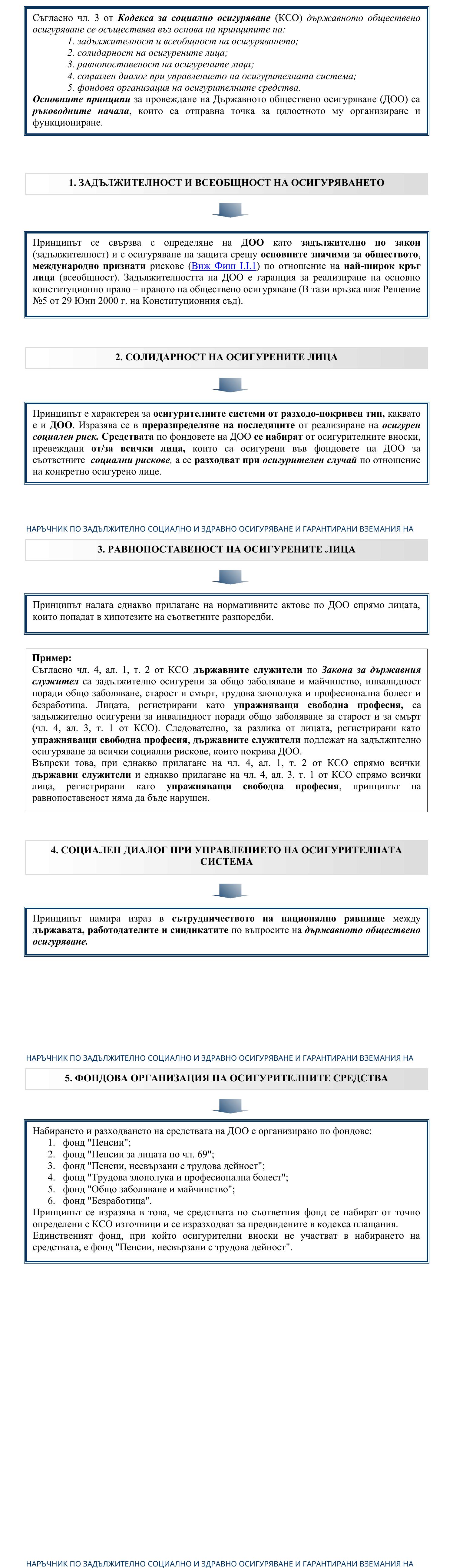 Фиш I.I.2 - Основни принципи