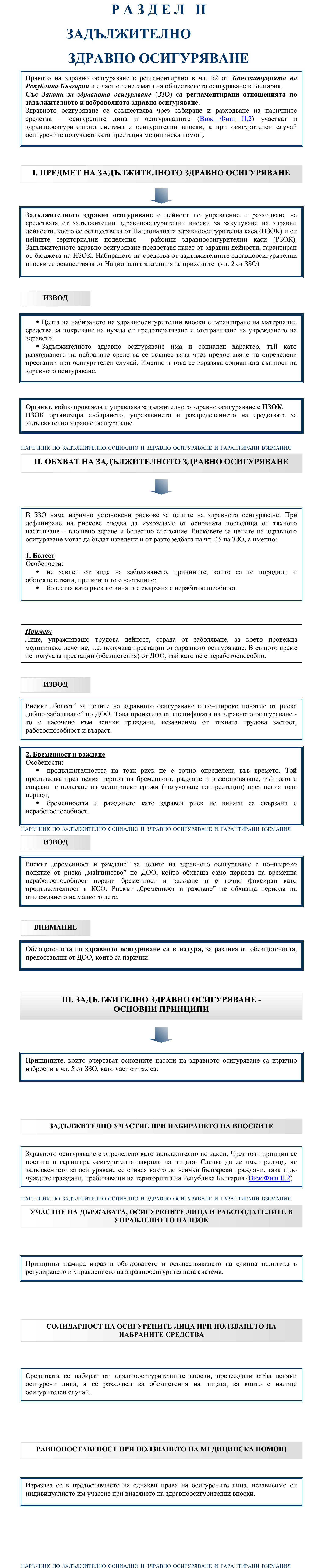 Фиш II.1 - Предмет, обхват и принципи на здравното осигуряване