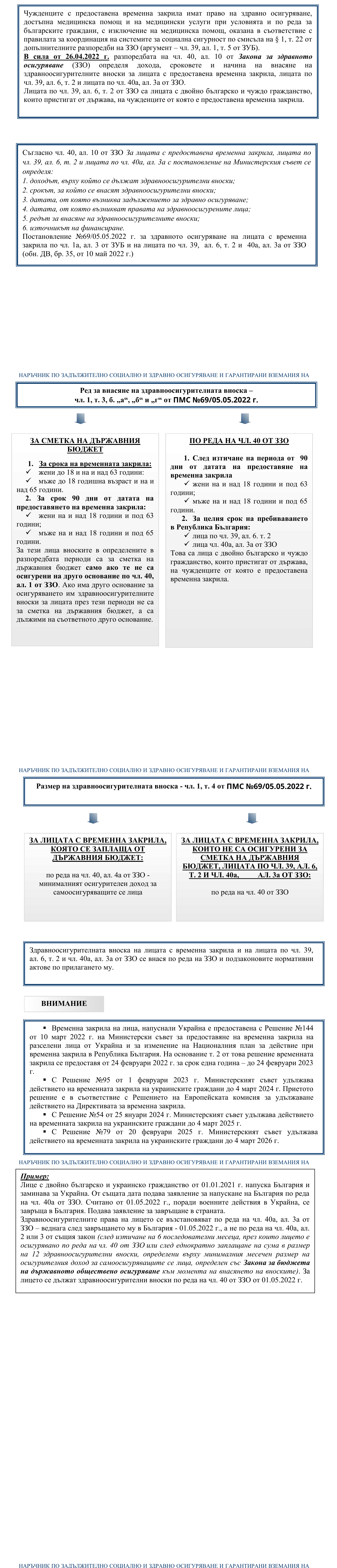 Фиш II.4.15A - Осигурителен доход и здравноосигурителни вноски за лицата с предоставена временна закрила, лицата по чл. 39, ал. 6, т. 2 и лицата по чл. 40а, ал. 3а от Закона за здравното осигуряване