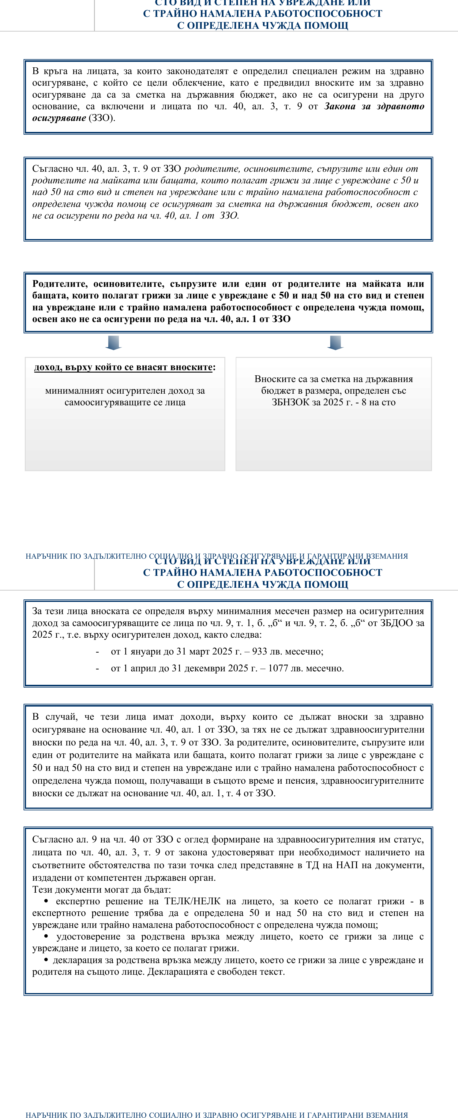 Фиш II.4.16 - Осигурителен доход и здравноосигурителни вноски за родителите, осиновителите, съпрузите или един от родителите на майката или бащата, които полагат грижи за инвалиди със загубена работоспособност над 90 на сто, които постоянно се нуждаят от чужда помощ