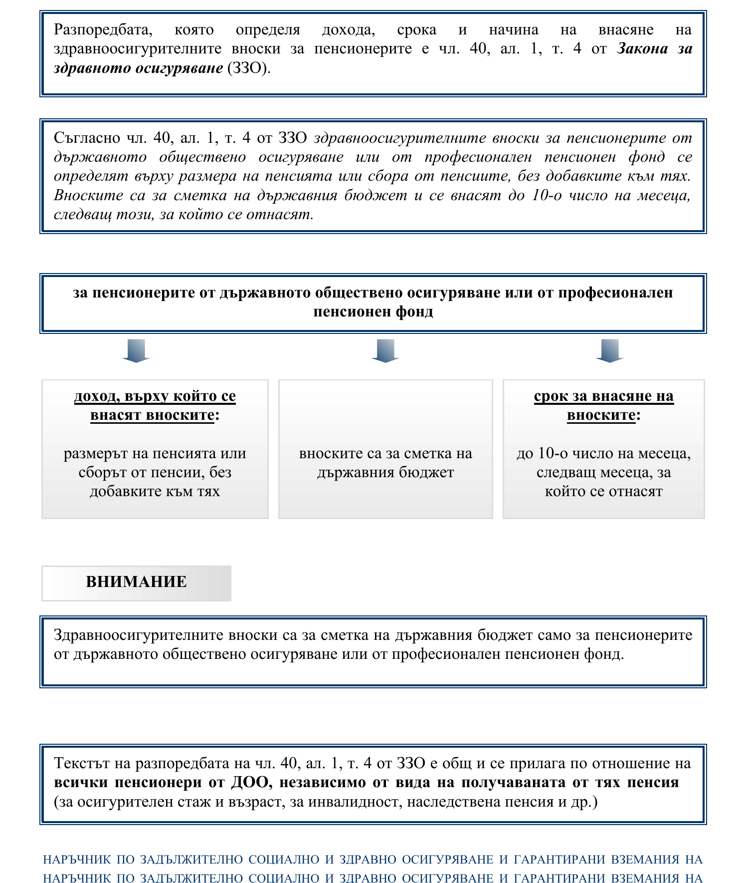 Фиш II.4.5 - Осигурителен доход и здравноосигурителни вноски за пенсионерите от държавното обществено осигуряване или от професионален пенсионен фонд