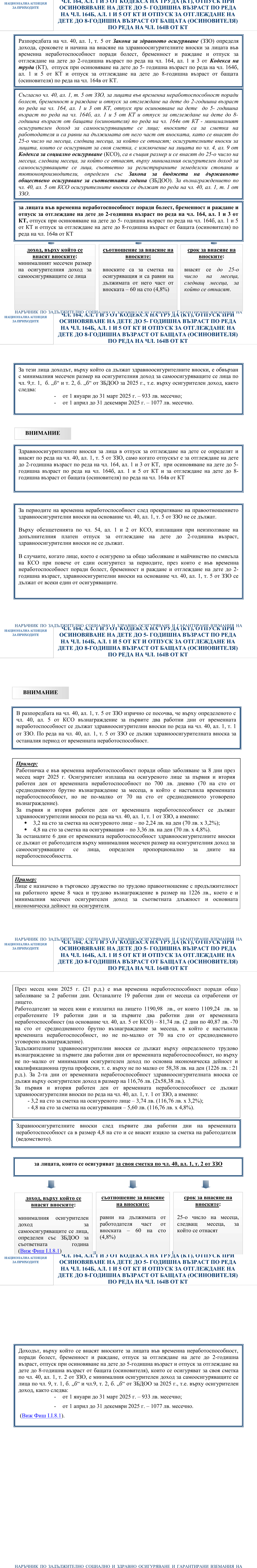 Фиш II.4.6 - Осигурителен доход и здравноосигурителни вноски за лицата във временна неработоспособност поради болест, бременност и раждане и отпуск за отглеждане на дете до 2-годишна възраст по реда на чл. 164, ал. 1 и 3 от Кодекса на труда (КТ), отпуск при осиновяване на дете до 5- годишна възраст по реда на чл. 164б, ал. 1 и 5 от КТ и отпуск за отглеждане на дете до 8-годишна възраст от бащата (осиновителя) по реда на чл. 164в от КТ