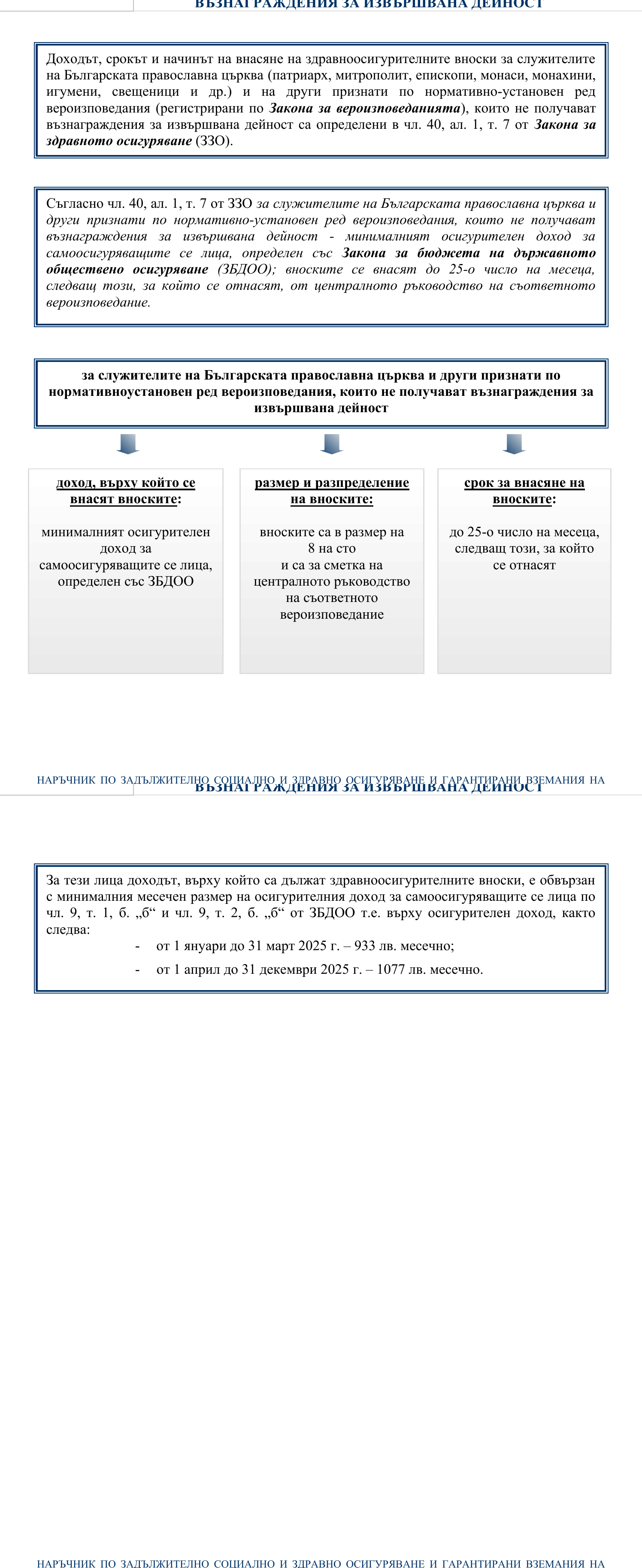 Фиш II.4.8 - Осигурителен доход и здравноосигурителни вноски за служителите на Българската православна църква и други признати по нормативно-установен ред вероизповедания, които не получават възнаграждения за извършвана дейност