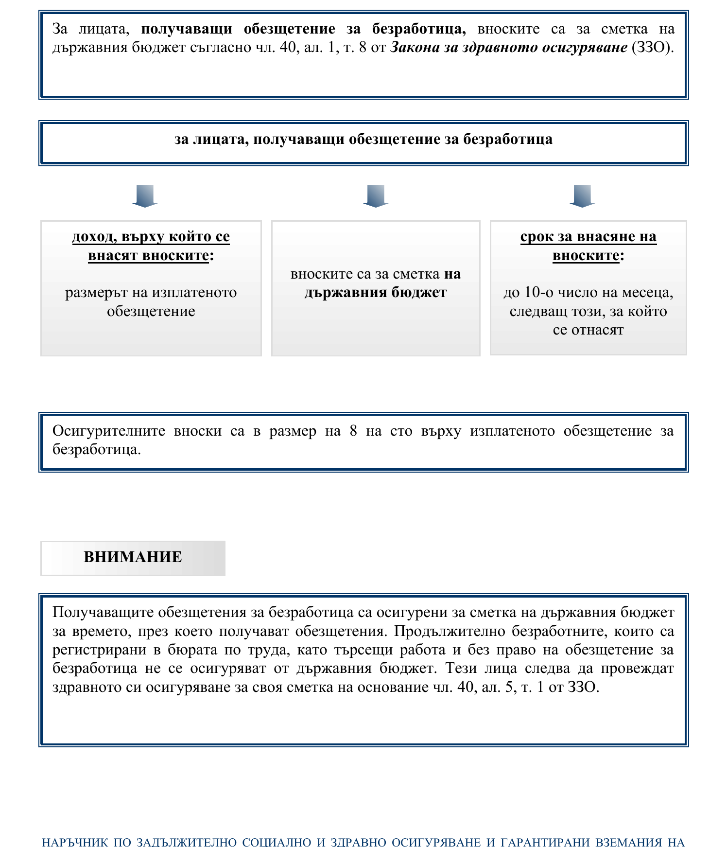 Фиш II.4.9 - Осигурителен доход и здравноосигурителни вноски за лицата, получаващи обезщетение за безработица