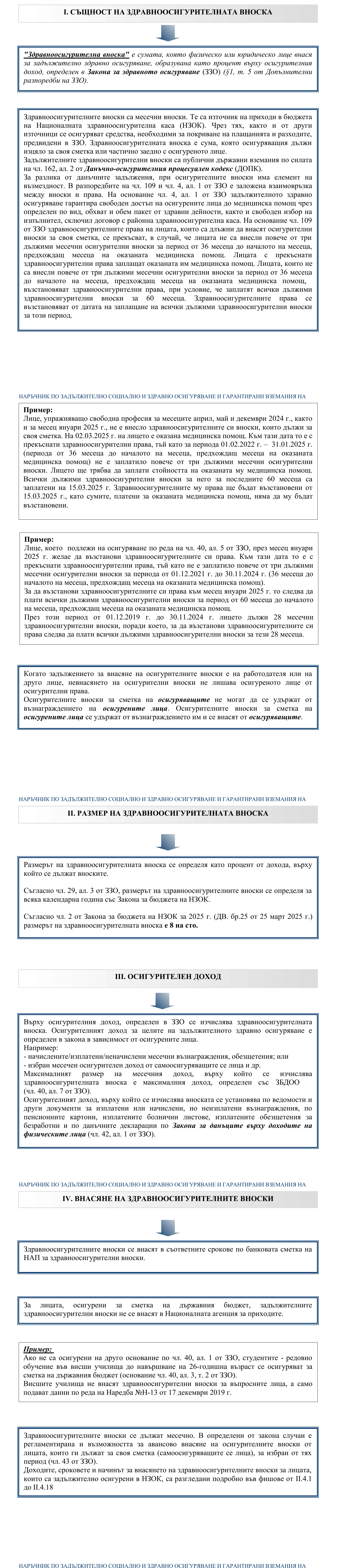 Фиш II.4 - Осигурителен доход и здравноосигурителни вноски