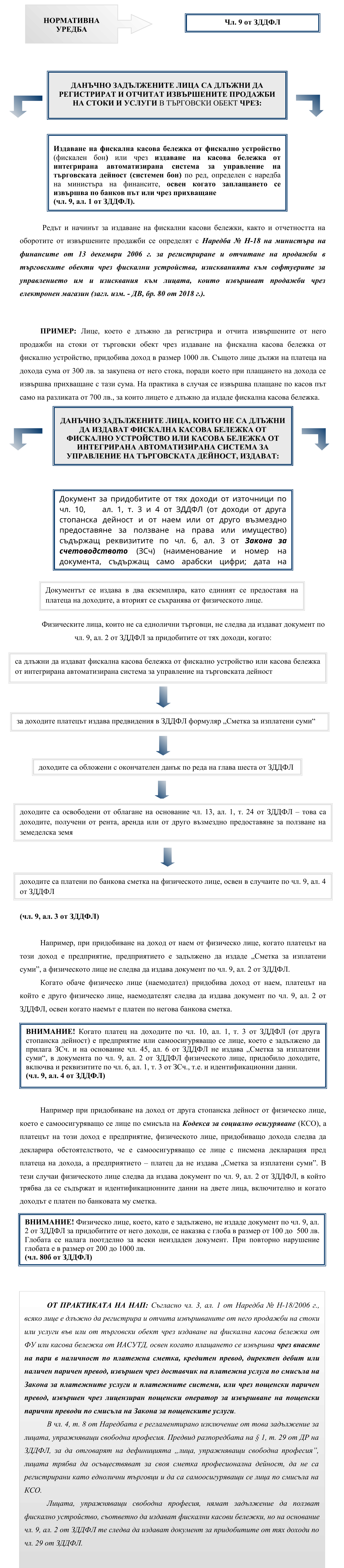Фиш I.4 - Документиране и отчитане на доходите