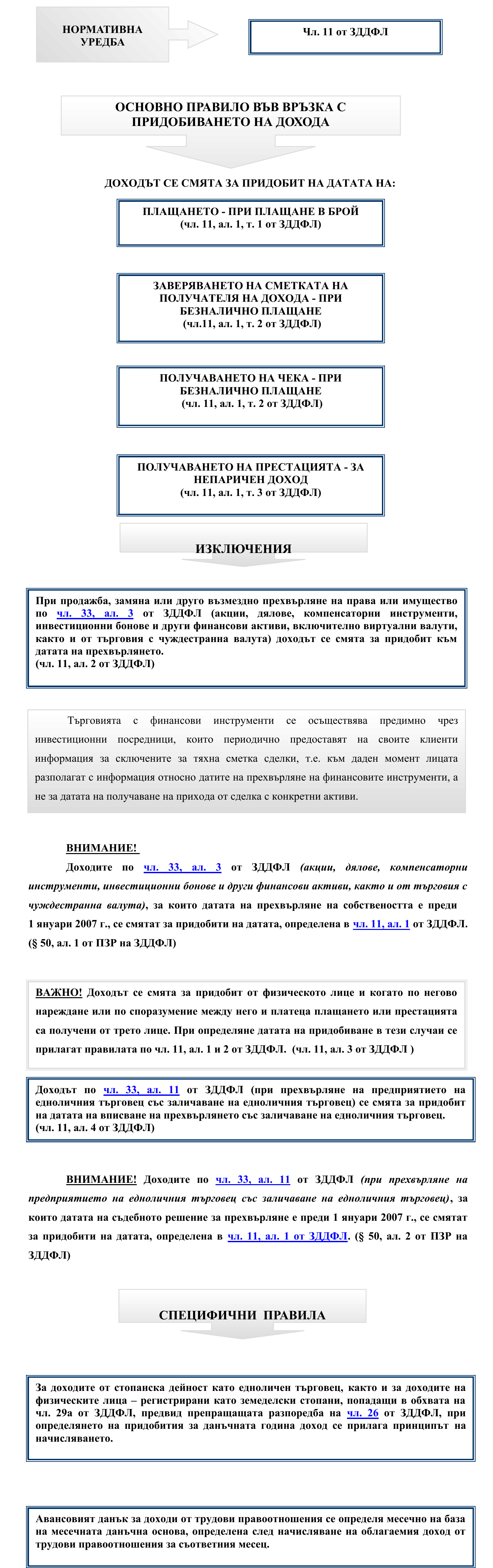 Фиш I.6 - Придобиване на доходи