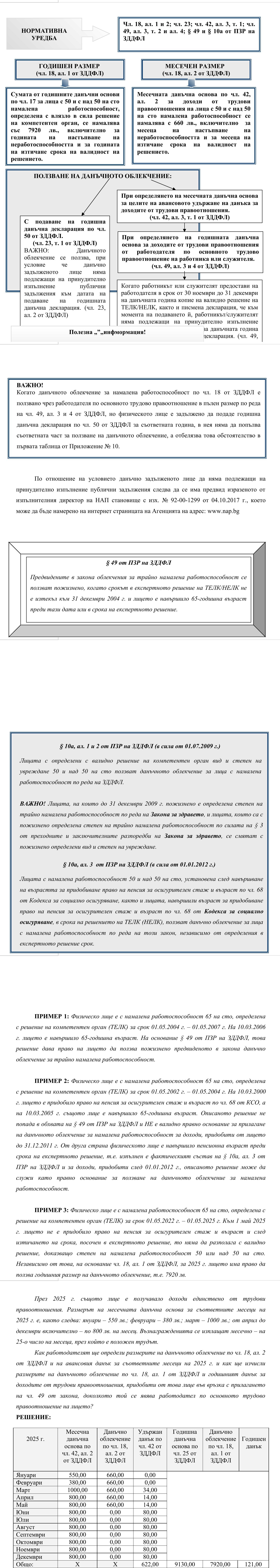 Фиш II.II.1 - Данъчно облекчение за лица с намалена работоспособност