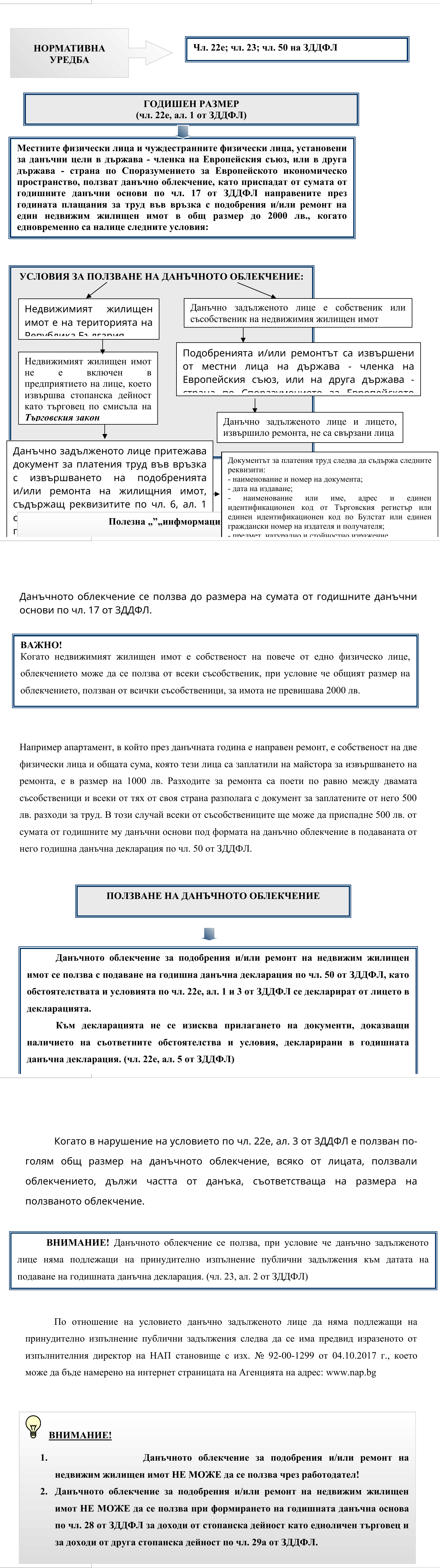 Фиш II.II.10 - Данъчно облекчение за подобрения и/или ремонт на недвижим жилищен имот