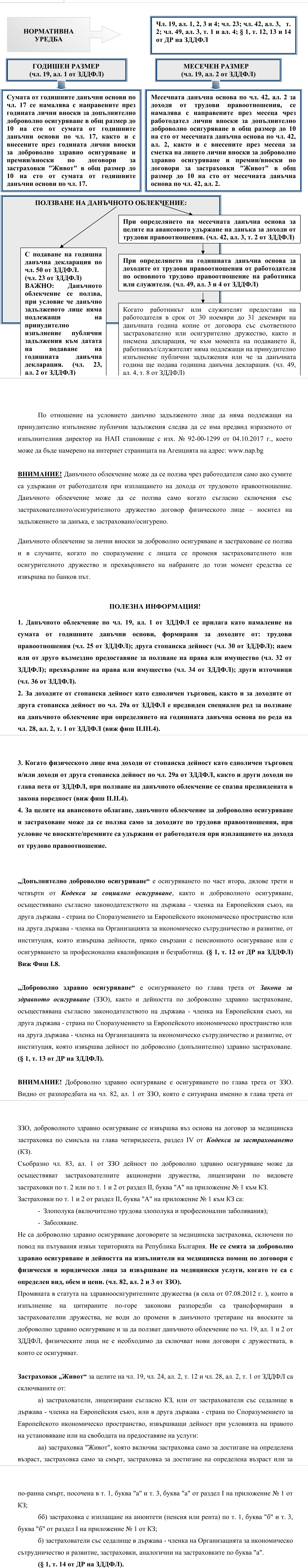Фиш II.II.2 - Данъчно облекчение за лични вноски за доброволно осигуряване и застраховане