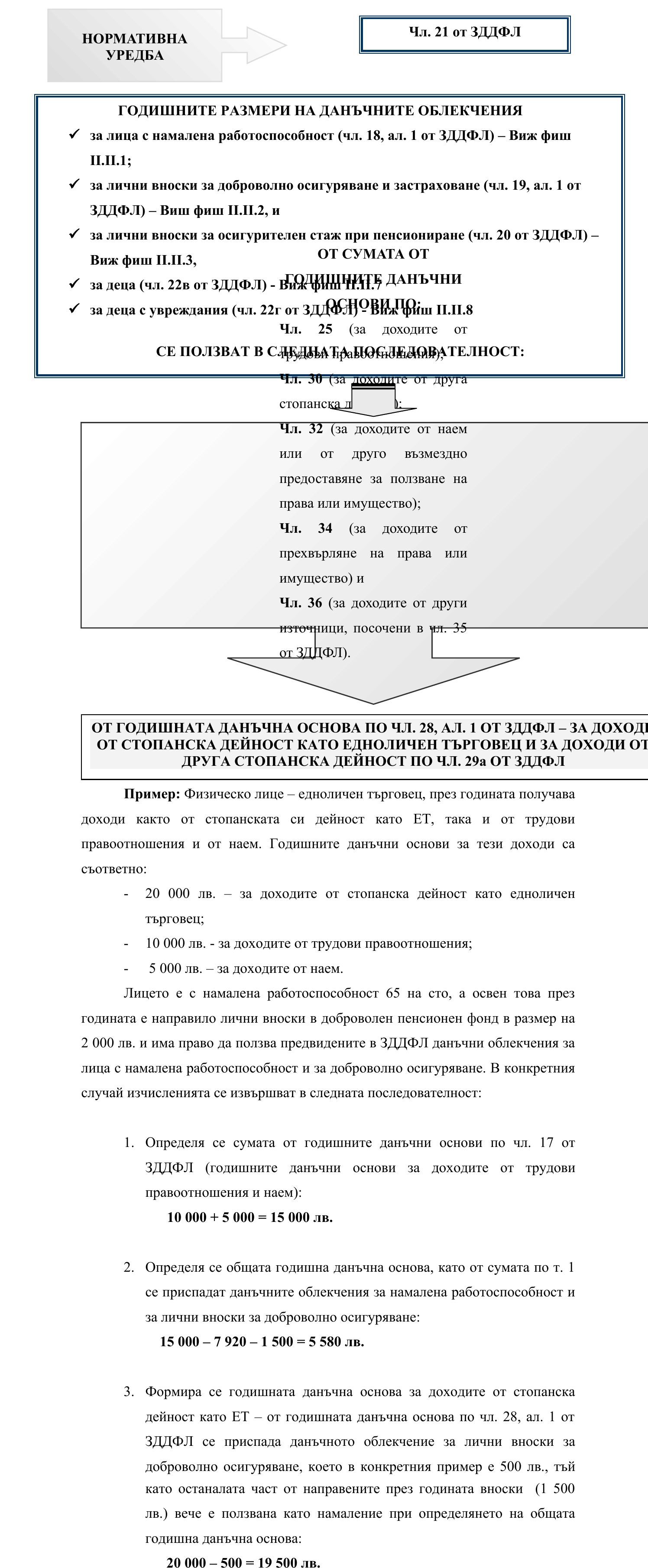 Фиш II.II.4 - Поредност за ползване на данъчните облекчения