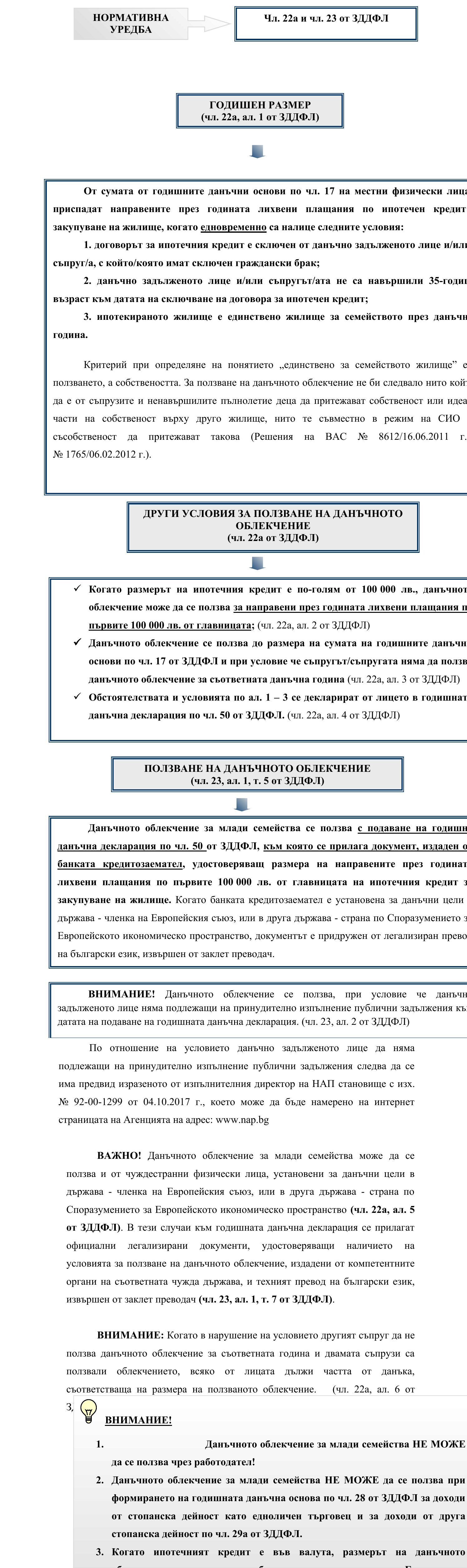 Фиш II.II.6 - Данъчно облекчение за млади семейства