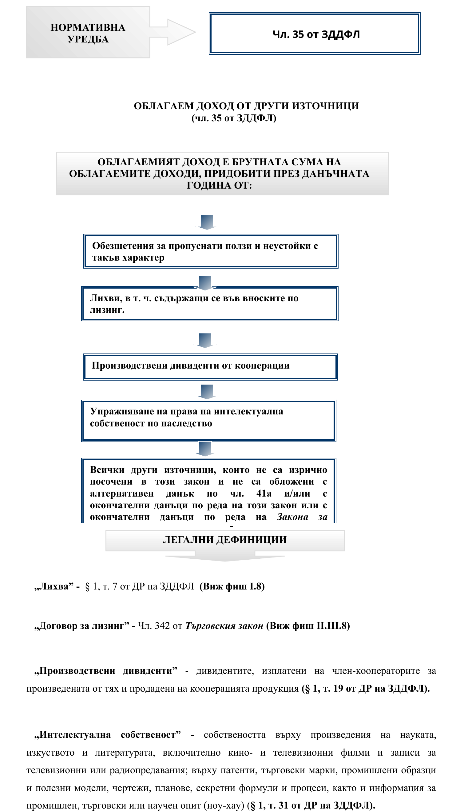 Фиш II.III.12 - Облагаем доход от други източници