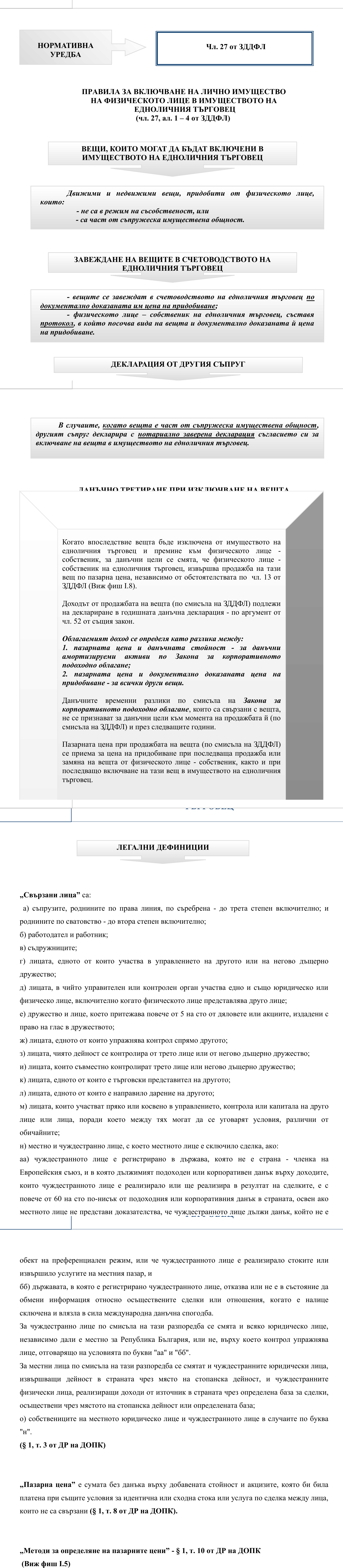 Фиш II.III.5 - Използване на лично имущество на физическото лице за дейност като едноличен търговец