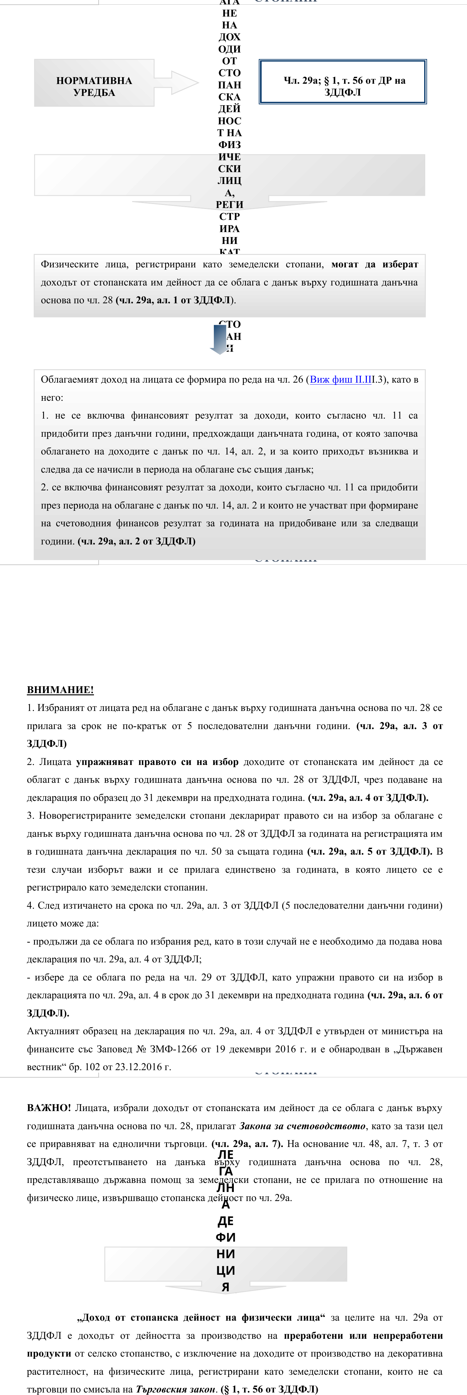 Фиш II.III.6А - Облагане на доходи от стопанска дейност на физически лица, регистрирани като земеделски стопани