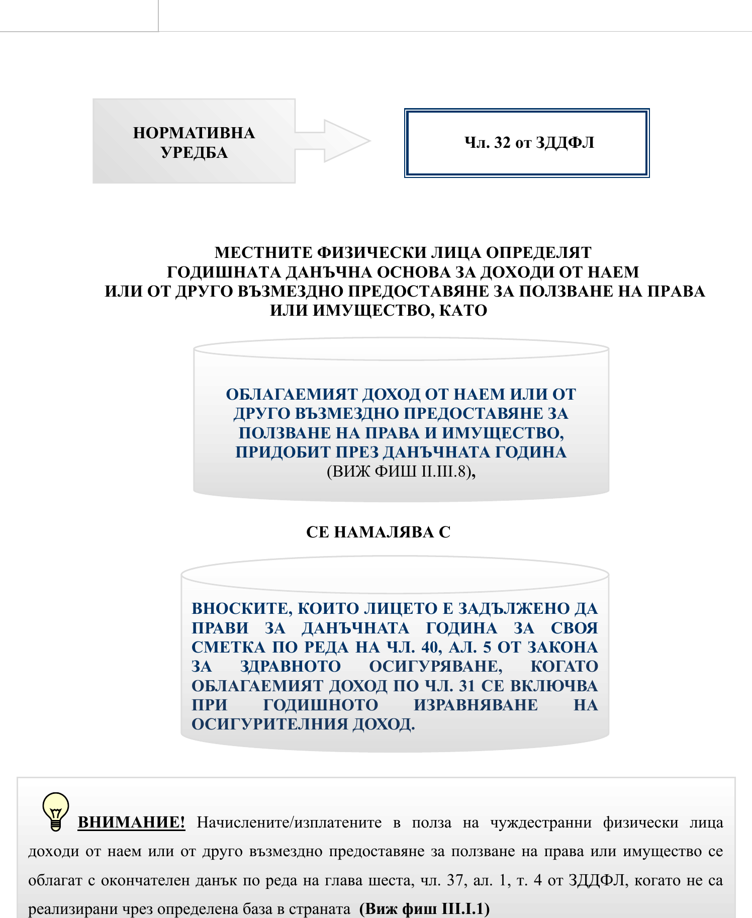 Фиш II.III.9 - Годишна данъчна основа за доходи от наем или от друго възмездно предоставяне за ползване на права или имущество