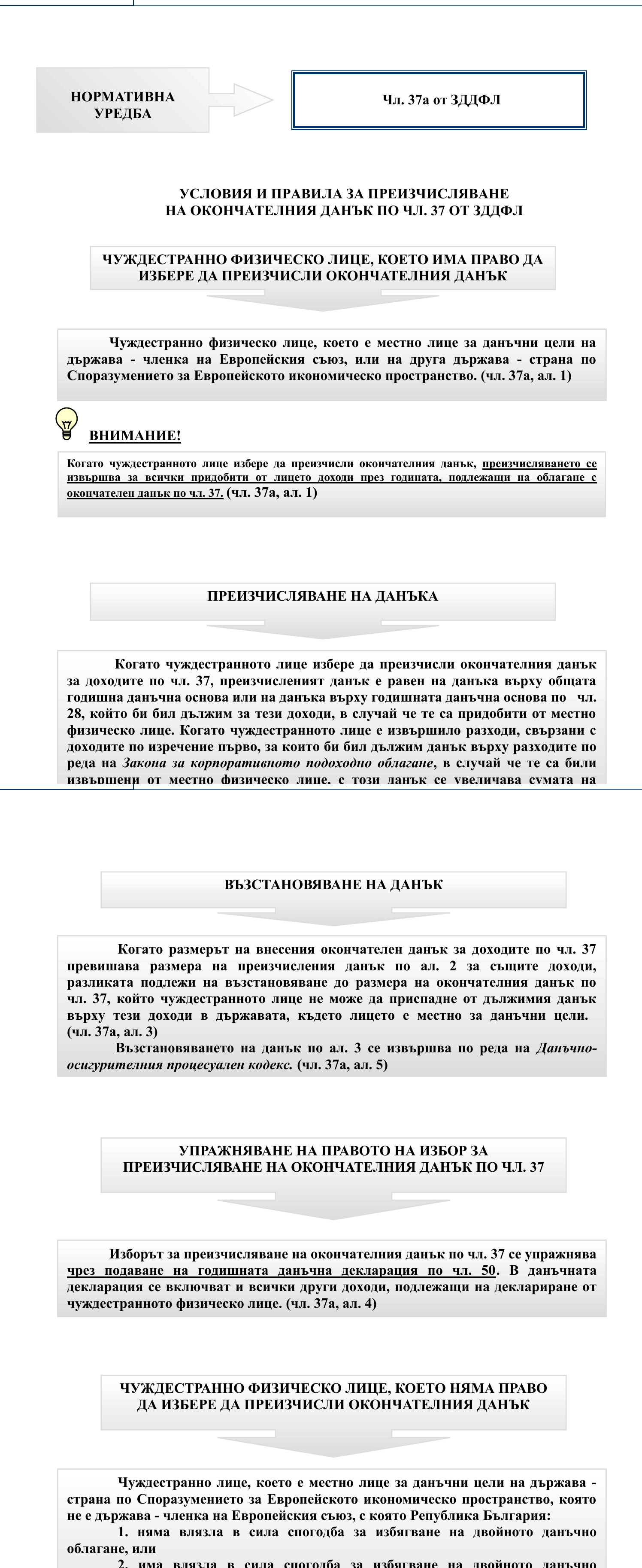 Фиш III.I.1А - Преизчисляване на окончателен данък по чл. 37 от ЗДДФЛ