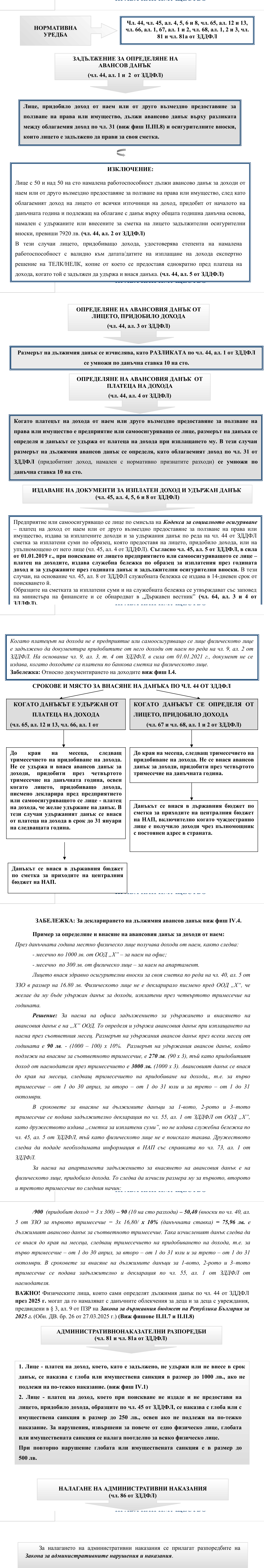 Фиш IV.3 - Авансово облагане на доходи от наем или от друго възмездно предоставяне за ползване на права или имущество