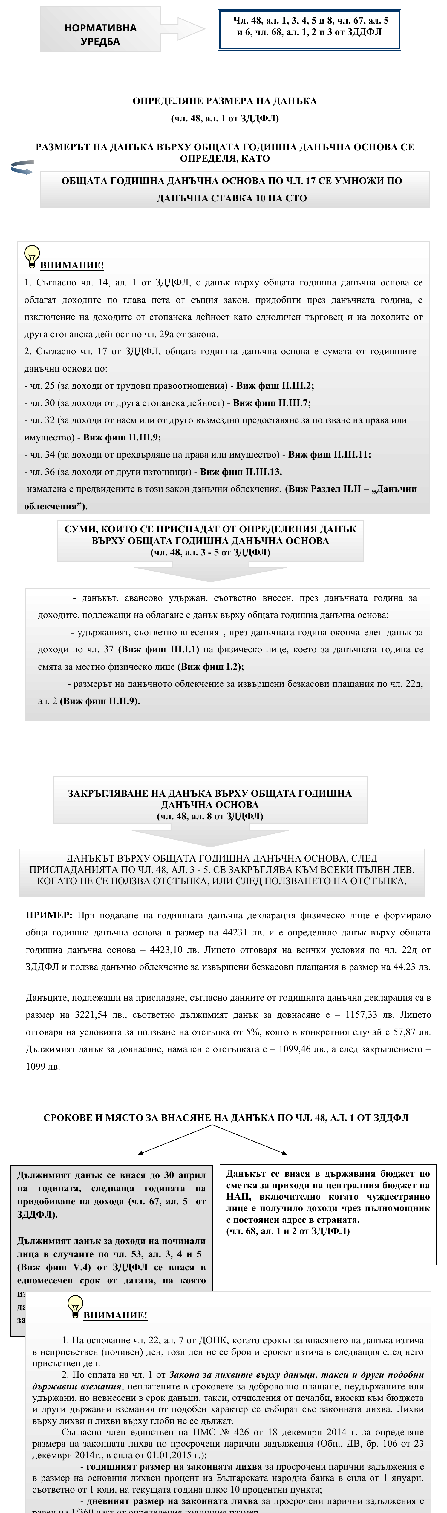 Фиш V.1 - Данък върху общата годишна данъчна основа