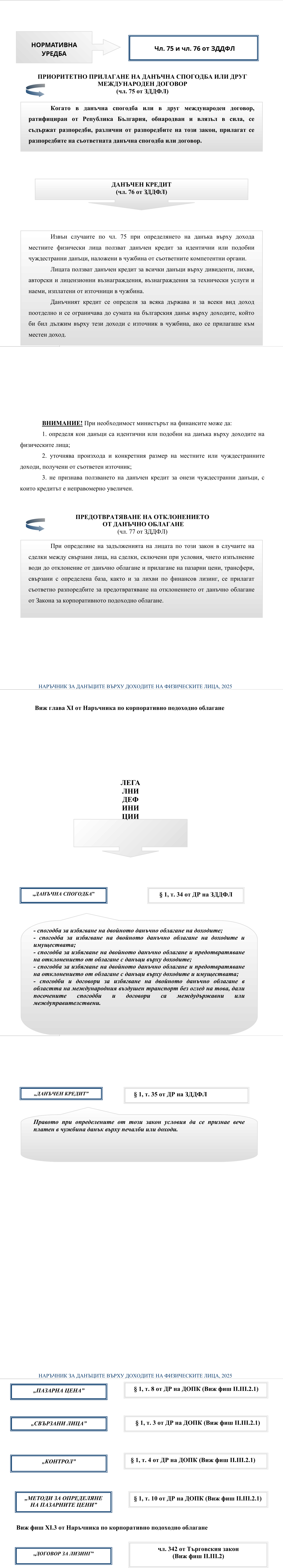 Фиш VI.2 - Приложими разпоредби на други закони