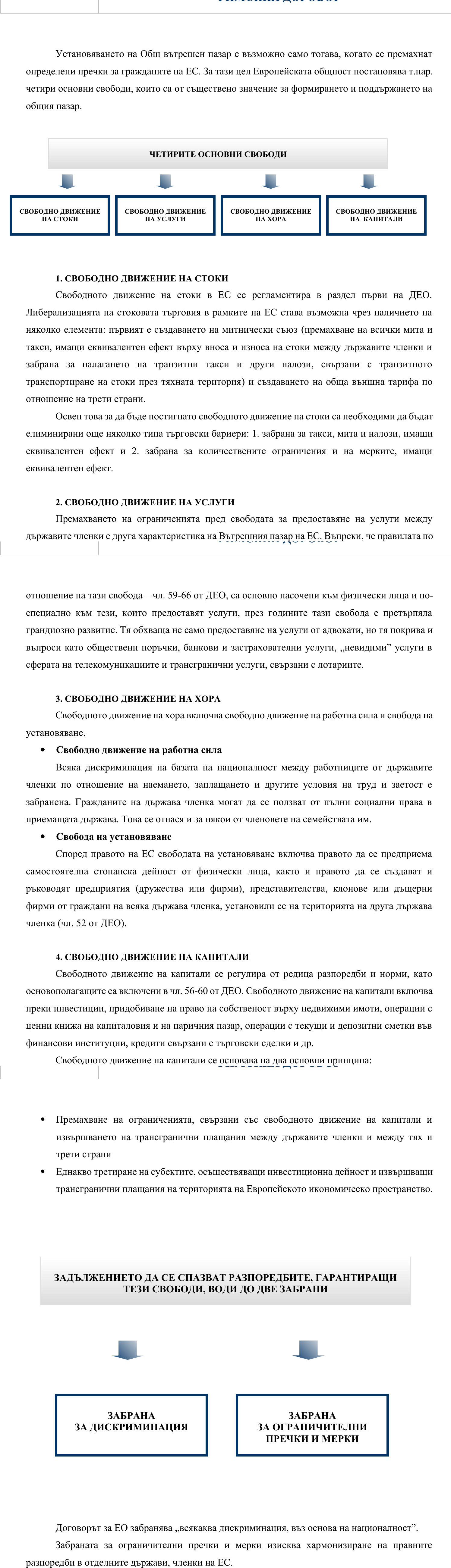 Фиш I.4 - Основи на вътрешния пазар на ЕО - четирите основни свободи и двете забрани предвидени в Римския договор