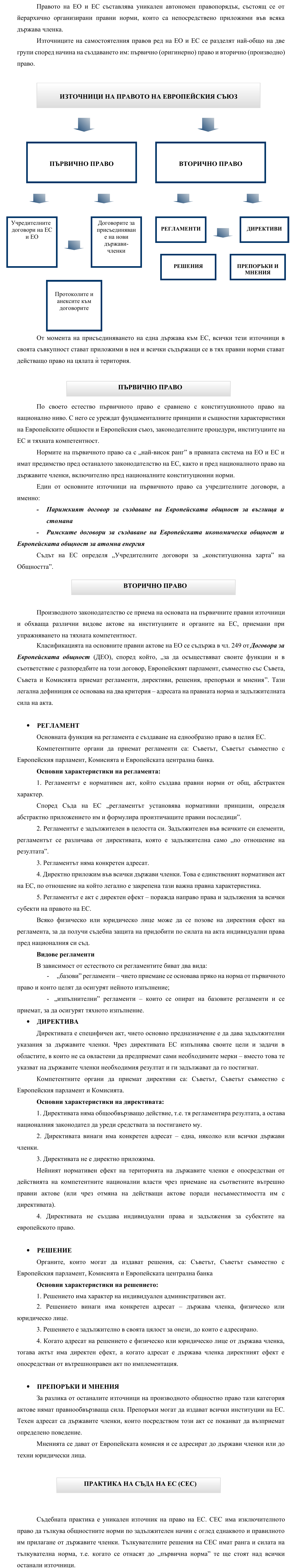 Фиш I.5 - Източници на правото на ЕО и ЕС