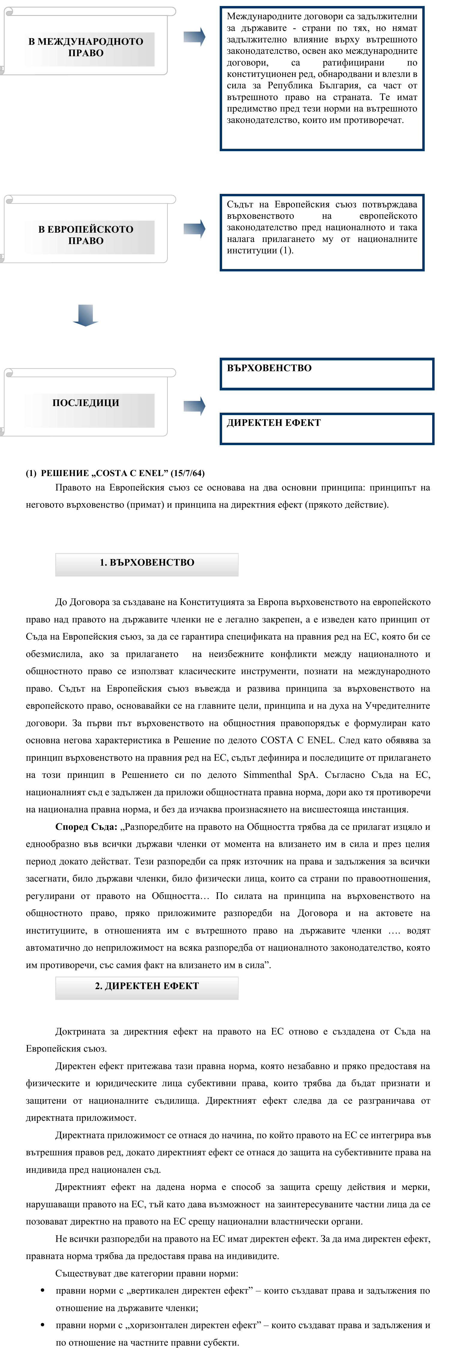 Фиш I.6 - Върховенство на правото на Европейската общност над националното право и прякото му действие