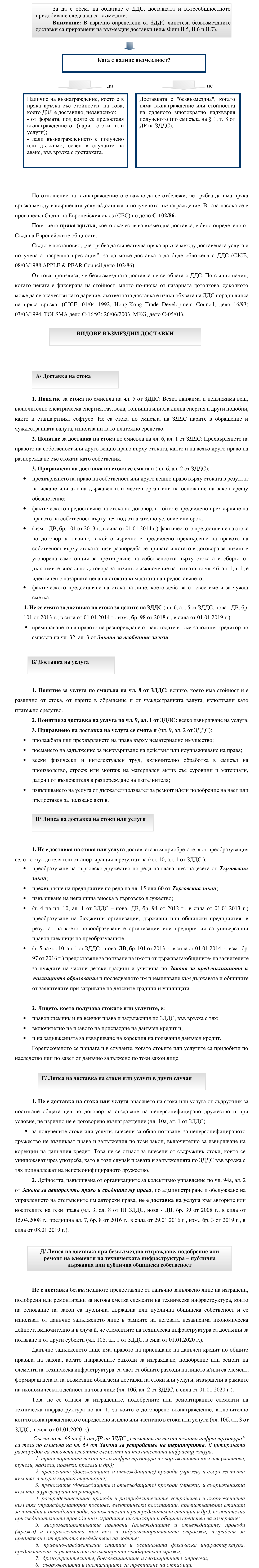 Фиш II.2 - Възмездни операции