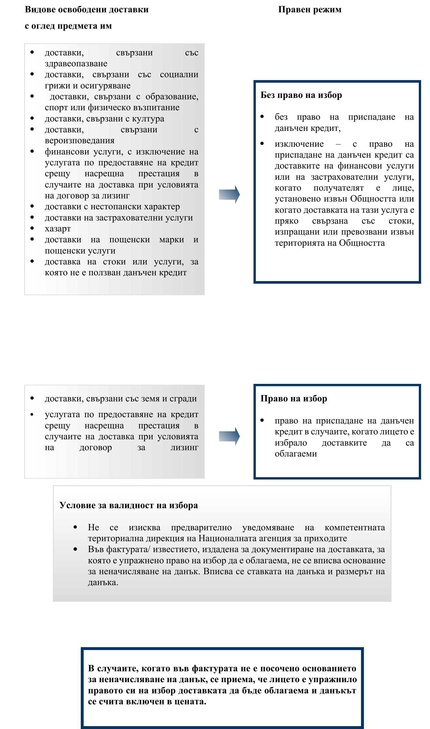 Фиш III.3 - Освобождаване от облагане и право на избор (опция)