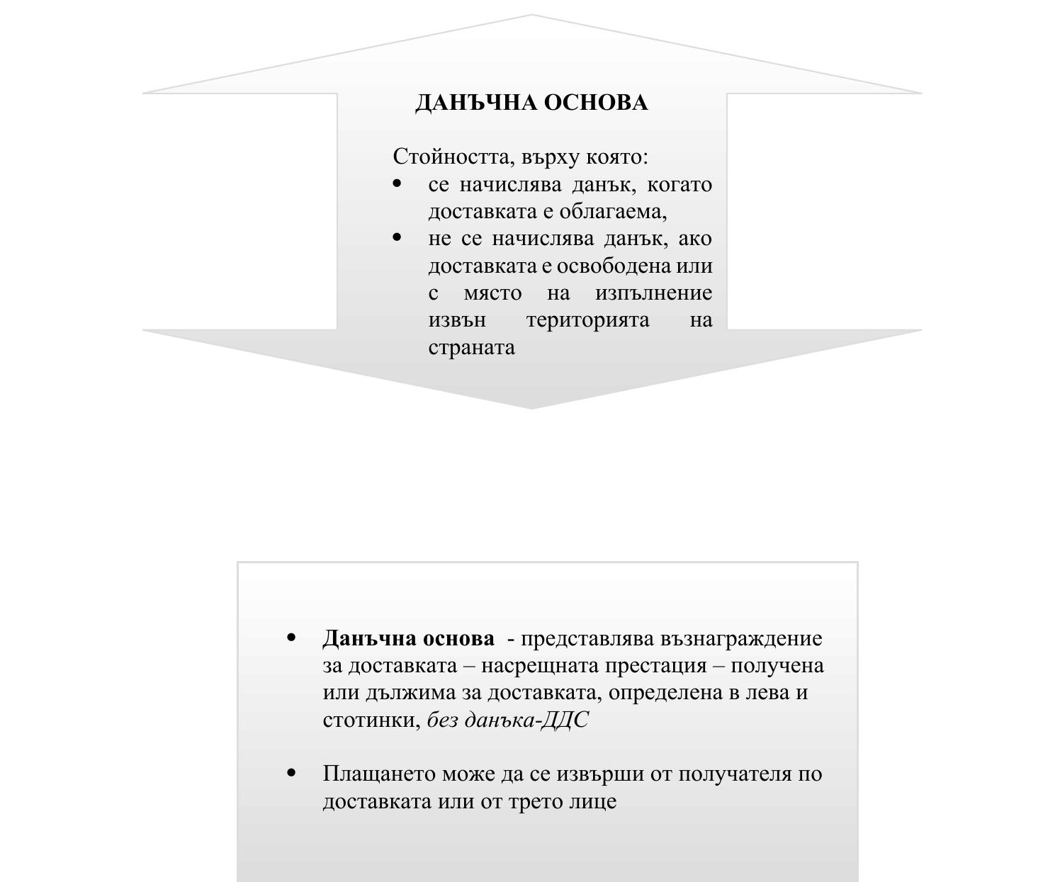 Фиш V.1 - Данъчна основа - определение