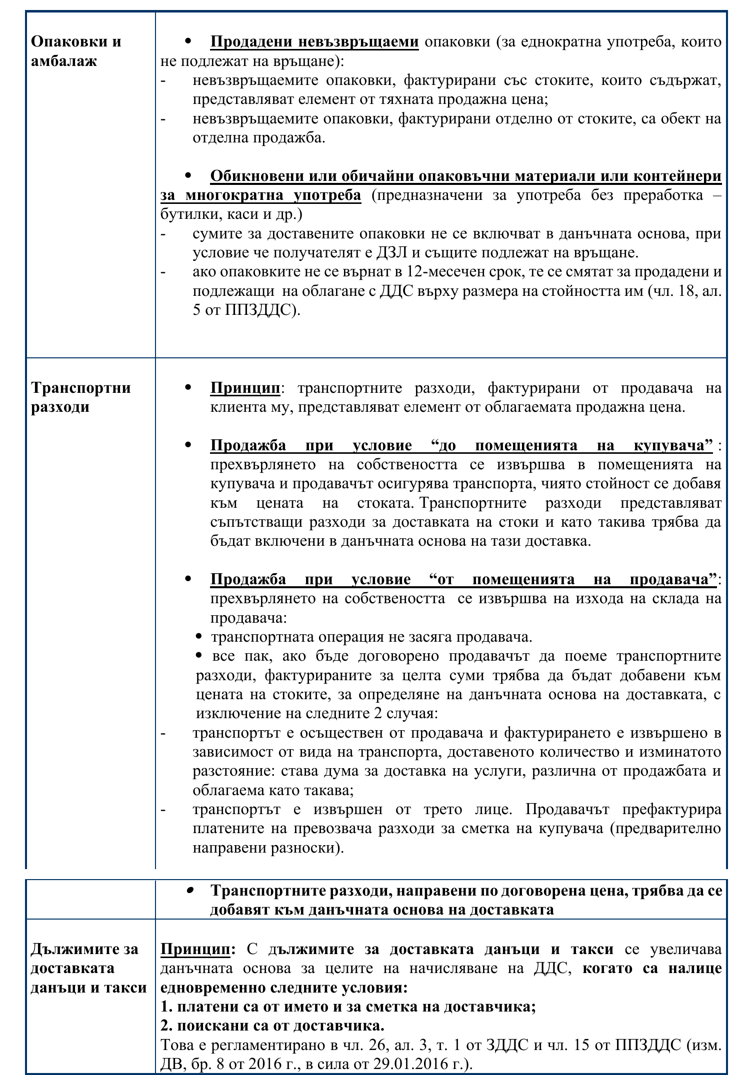 Фиш V.5 - Данъчна основа при доставки на стоки