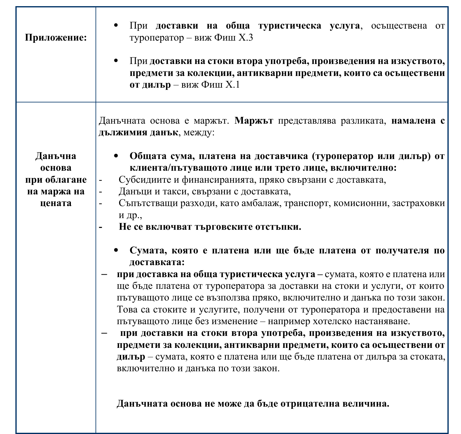 Фиш V.9 - Облагане маржът на цената