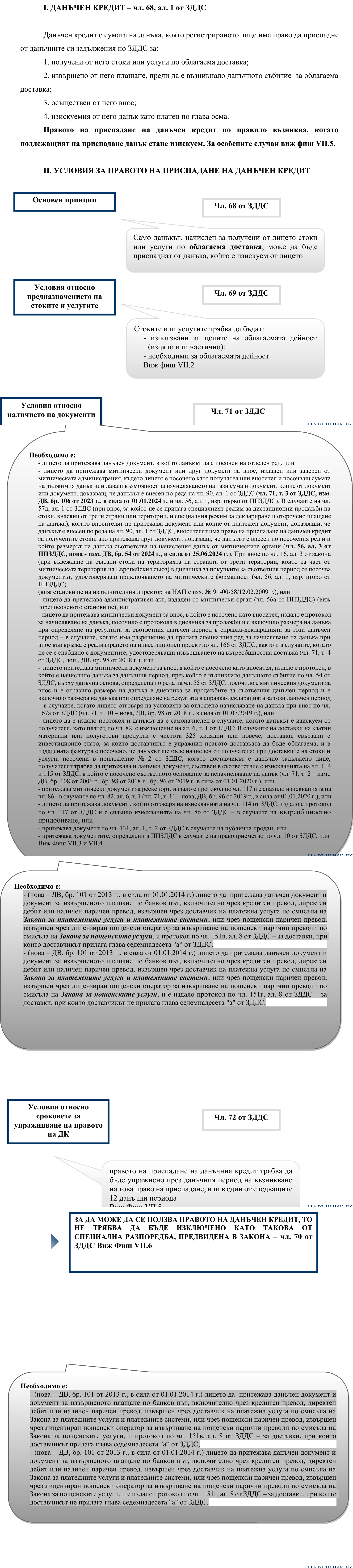 Фиш VII.1 - Данъчен кредит. Общи условия на правото на приспадане на данъчен кредит