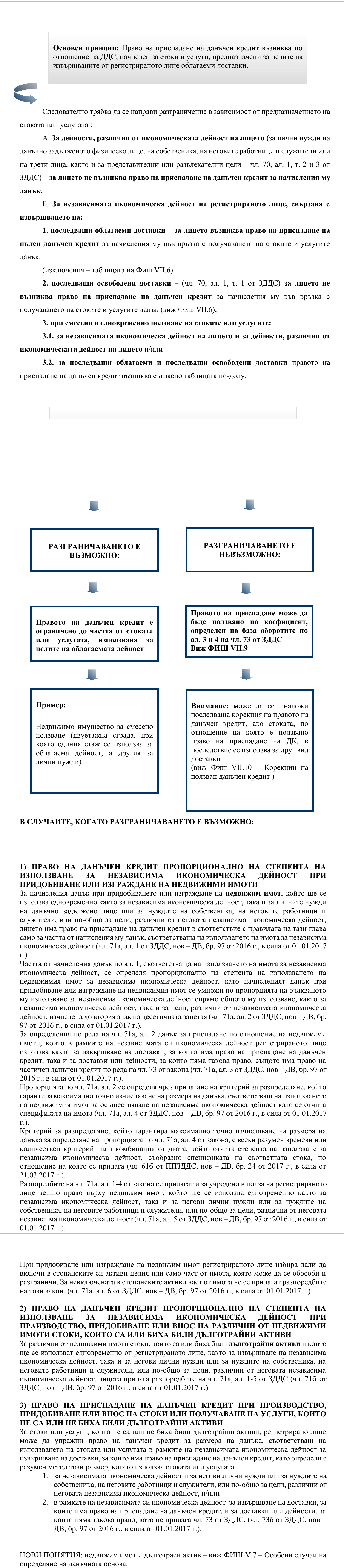 Фиш VII.2 - Право на данъчен кредит с оглед предназначението на стоките и услугите