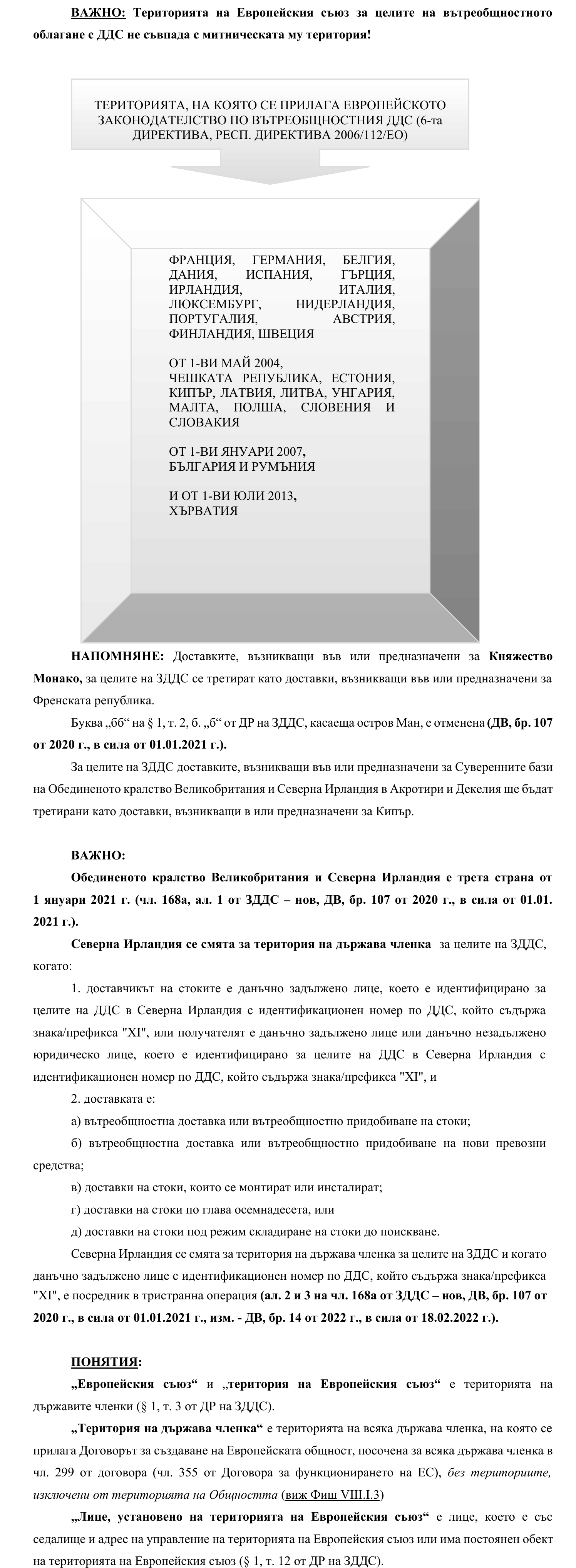 Фиш VIII.I.2 - Територията на Общността