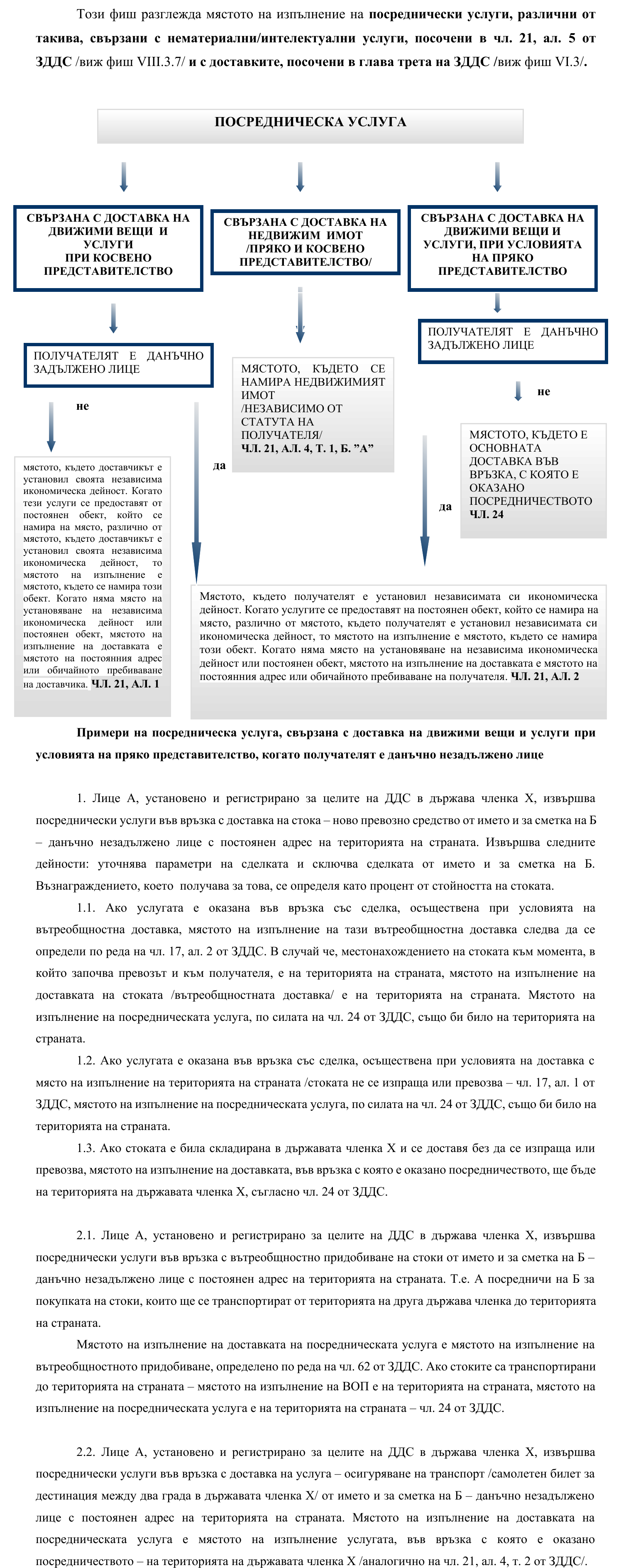 Фиш VIII.III.8 - Място на изпълнение на посреднически услуги