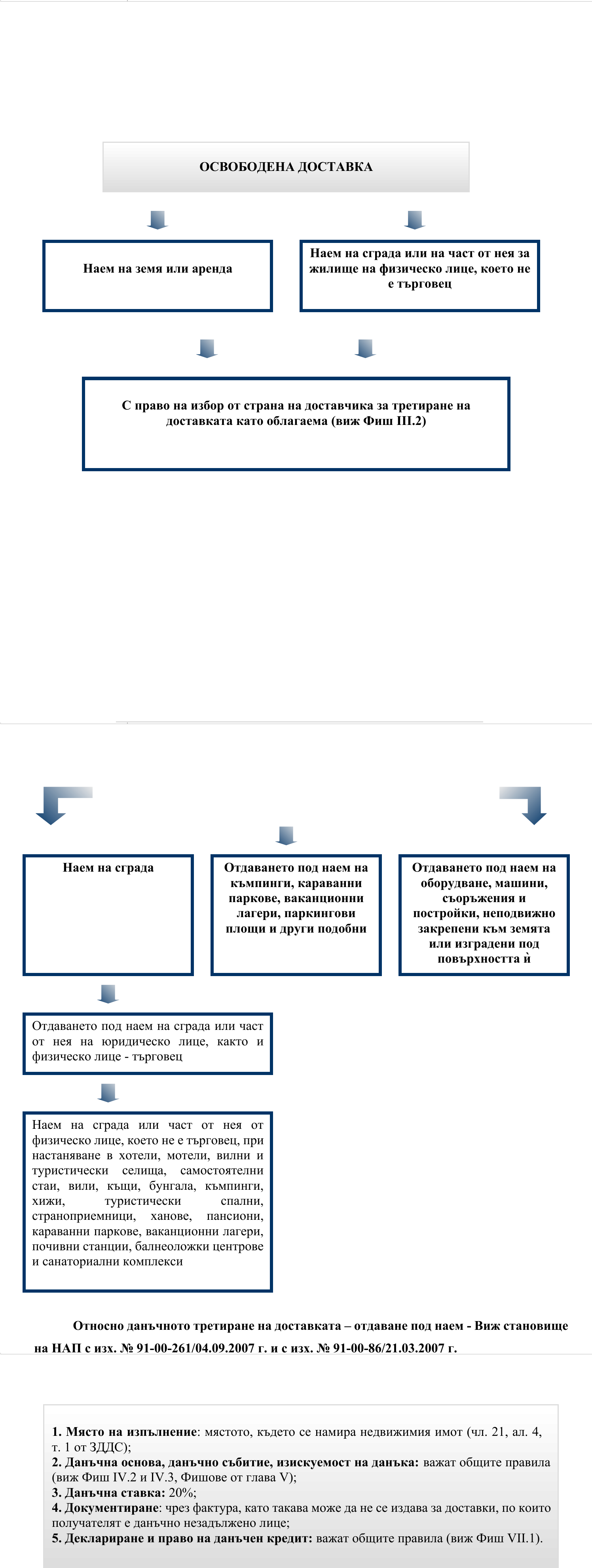 Фиш X.4 - Недвижими имоти - отдаване под наем (облагаеми наеми, необлагаеми наеми: опция)