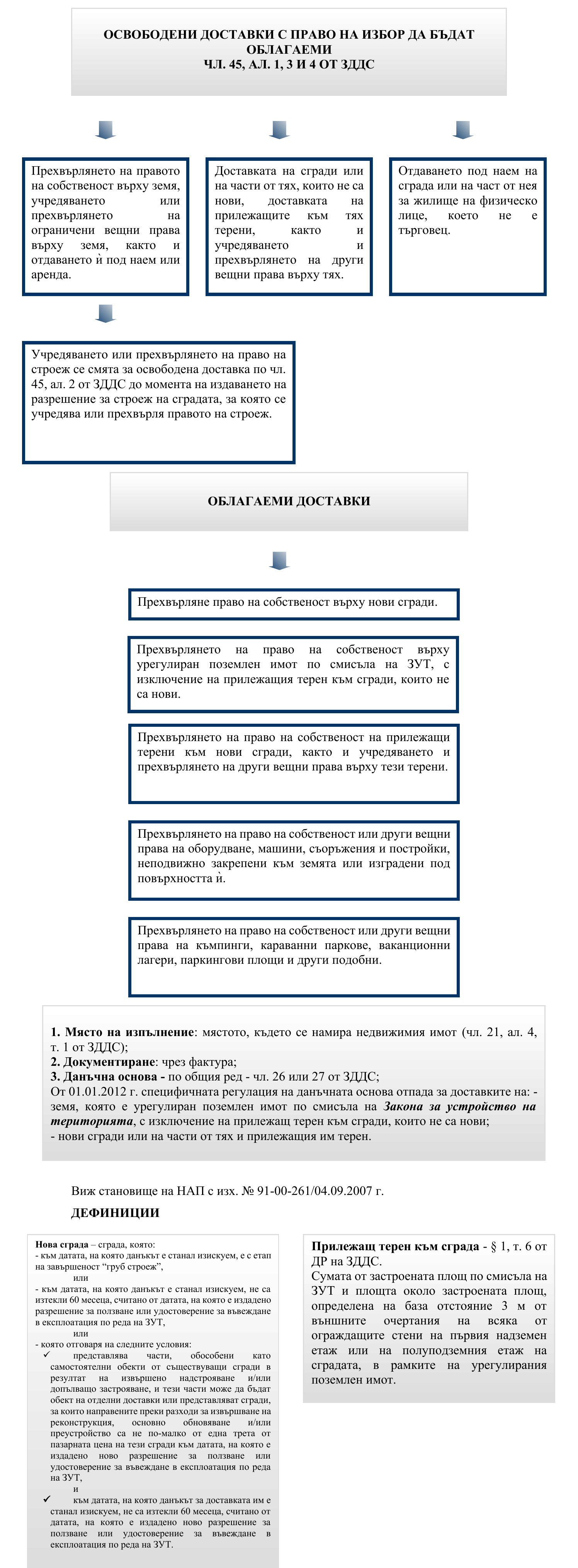 Фиш X.5 - Прехвърляне на недвижими вещи