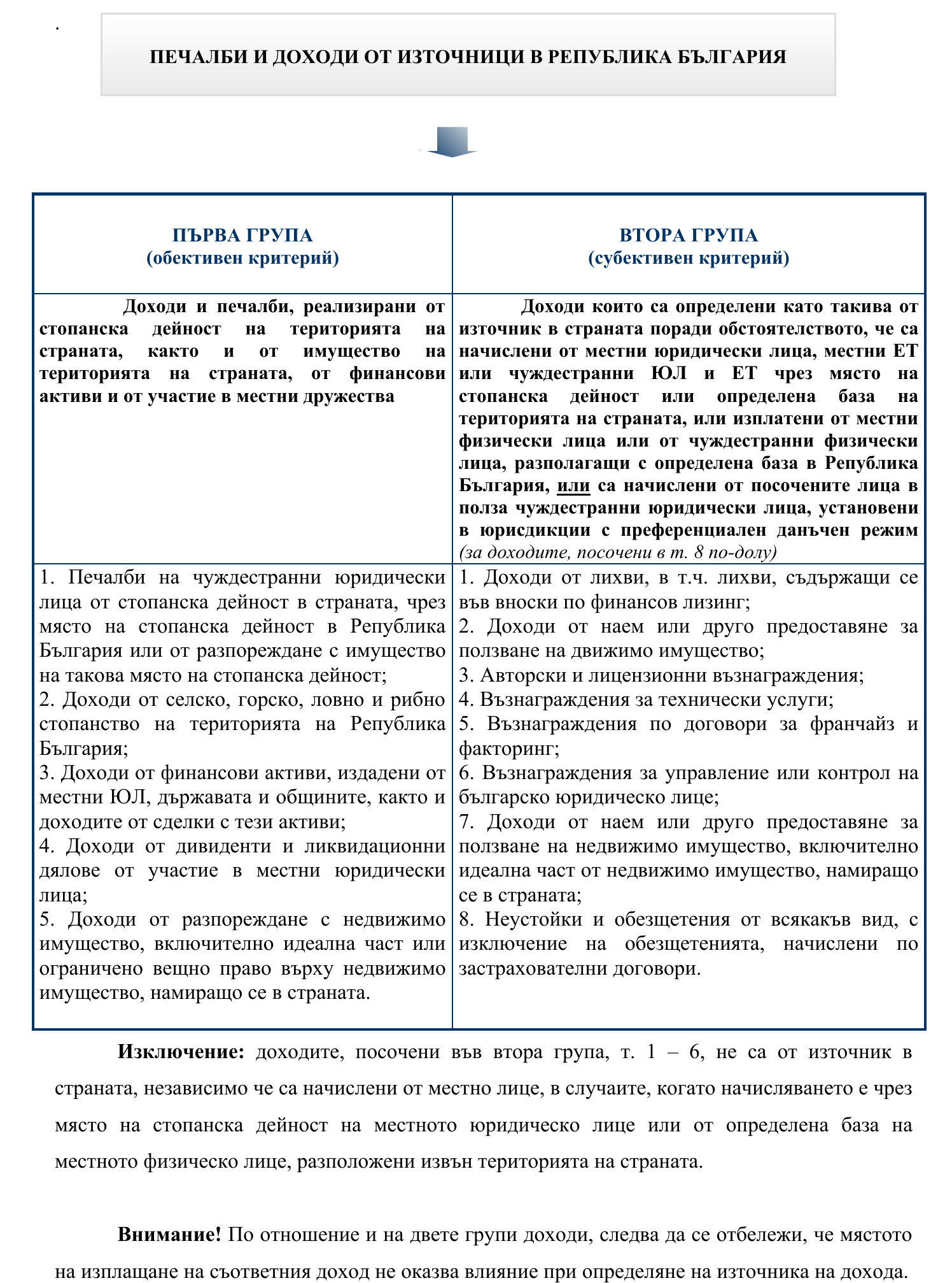 Фиш I.6 - Източници на печалби и доходи
